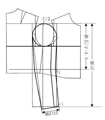 服装制版：意大利一片袖、两片袖配法